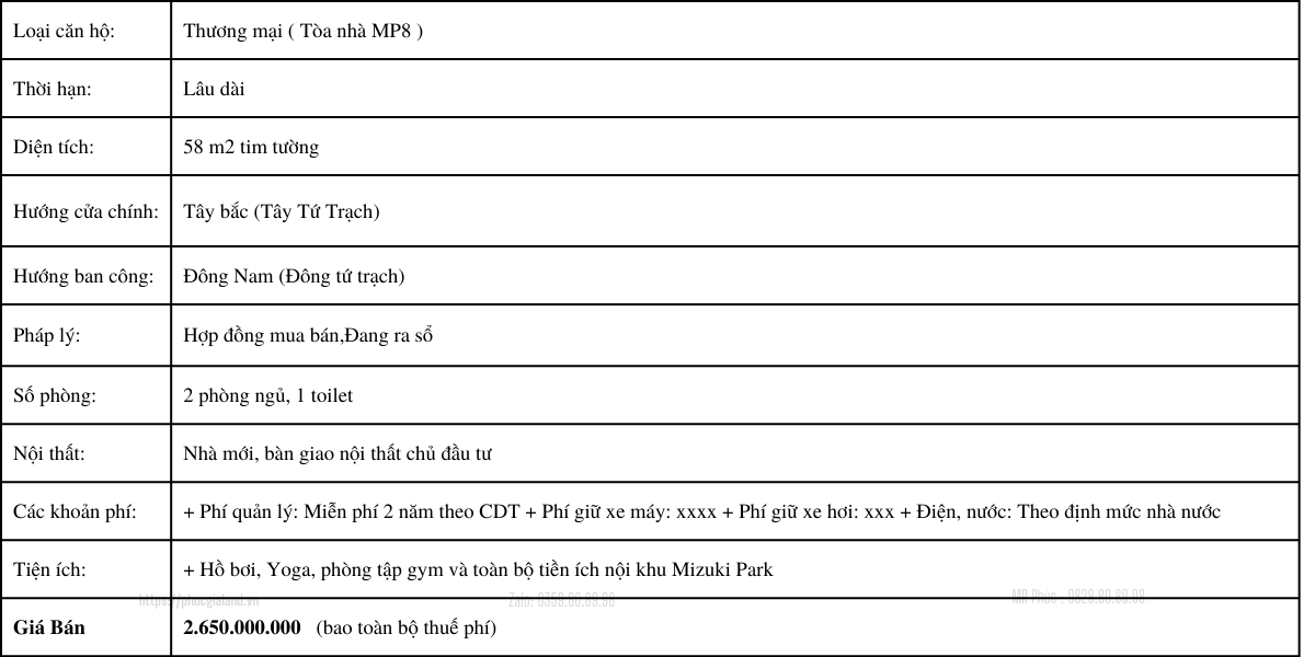 THÔNG TIN CHI TIẾT CĂN HỘ