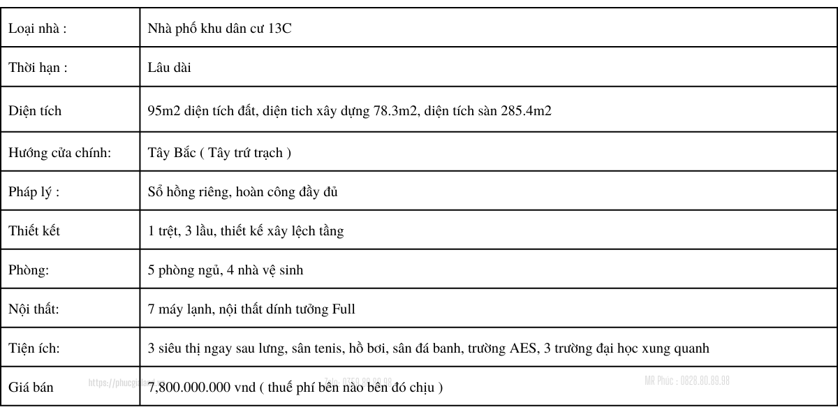 Thông tin căn nhà phố