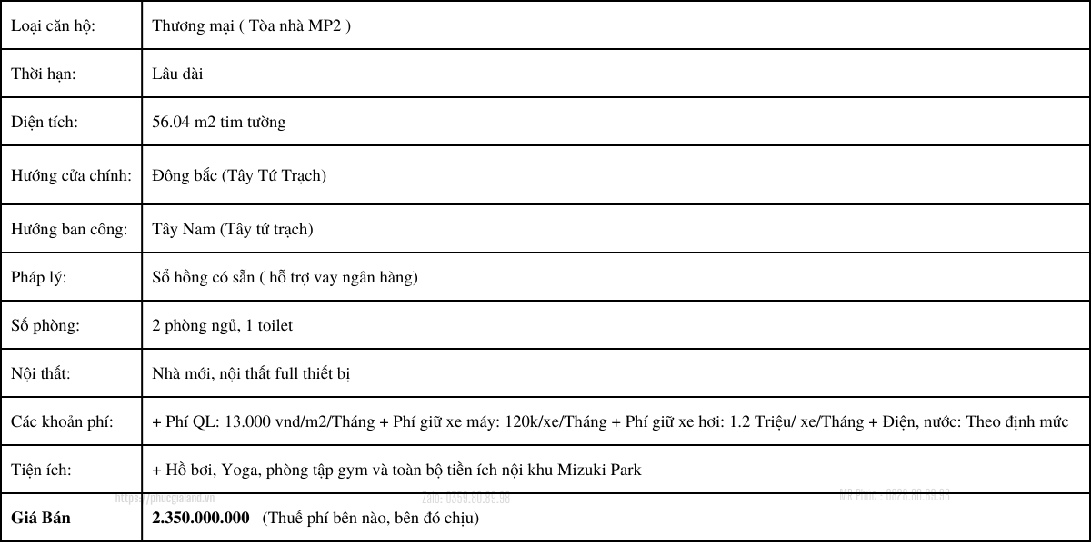 THÔNG TIN CHI TIẾT CĂN HỘ