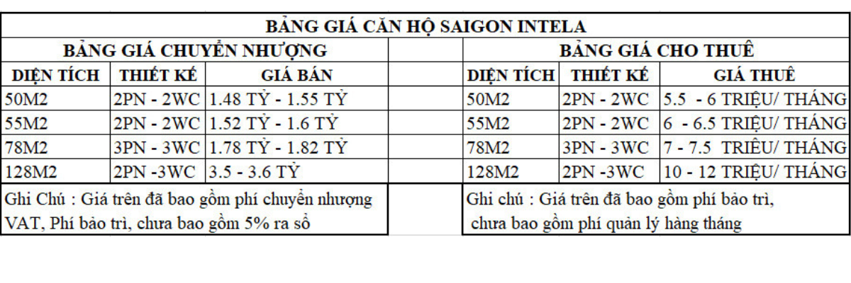 bảng giá căn hộ saigon intela